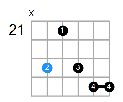 G#min7#5 Chord